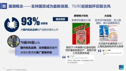 益普索2021食品飲料新趨勢(shì) 成都新媒體運(yùn)營的機(jī)遇與挑戰(zhàn)